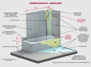 Waterproofing Mistakes And Best Practice - Building Connection