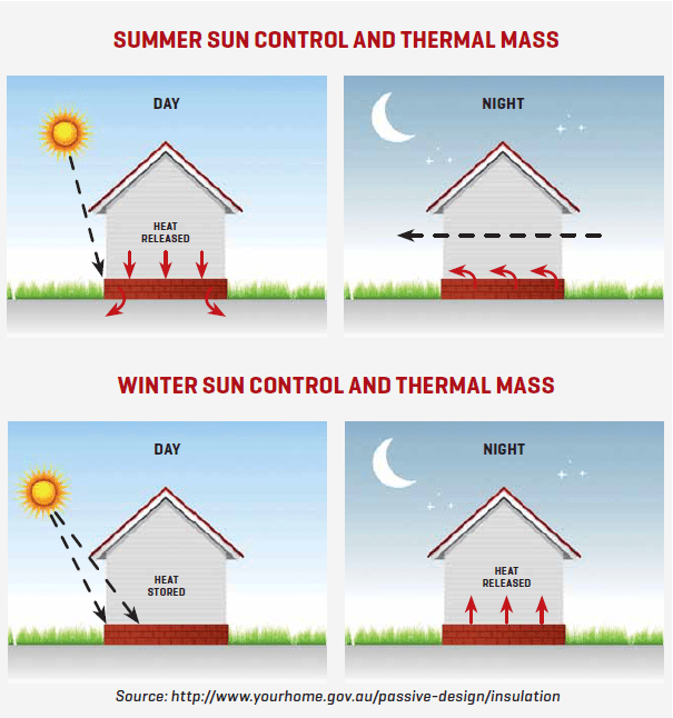 thermal mass detail