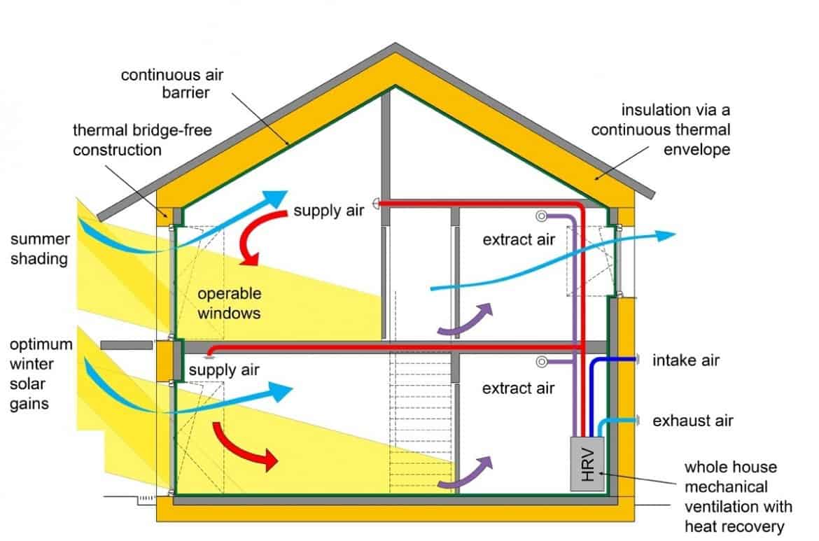 Building A Passive House - Building Connection