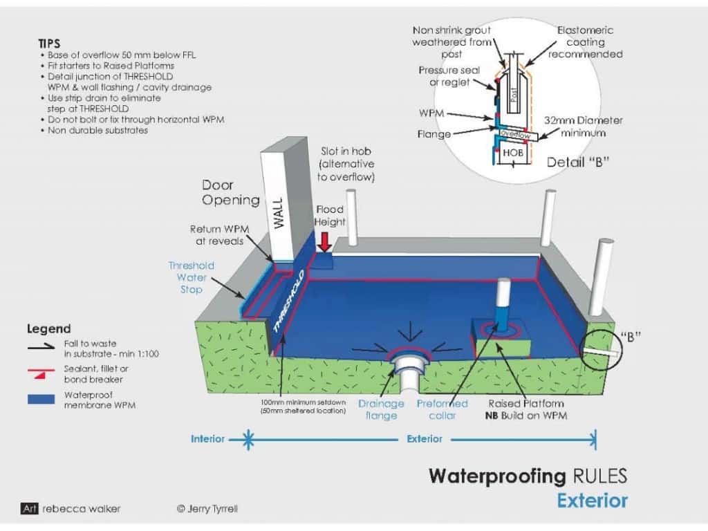 Waterproofing Rules: Part 1 - Building Connection