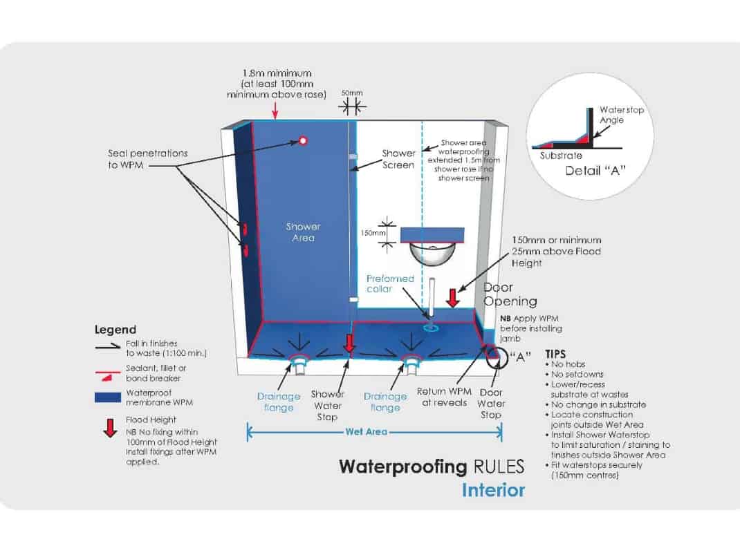 Waterproofing Rules: Part 1 - Building Connection