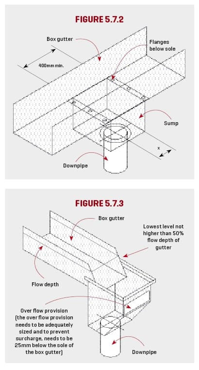 Eavestrough Vs Gutter Is There A Difference Between Them