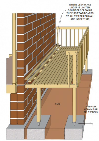 figure 2 - Building Connection